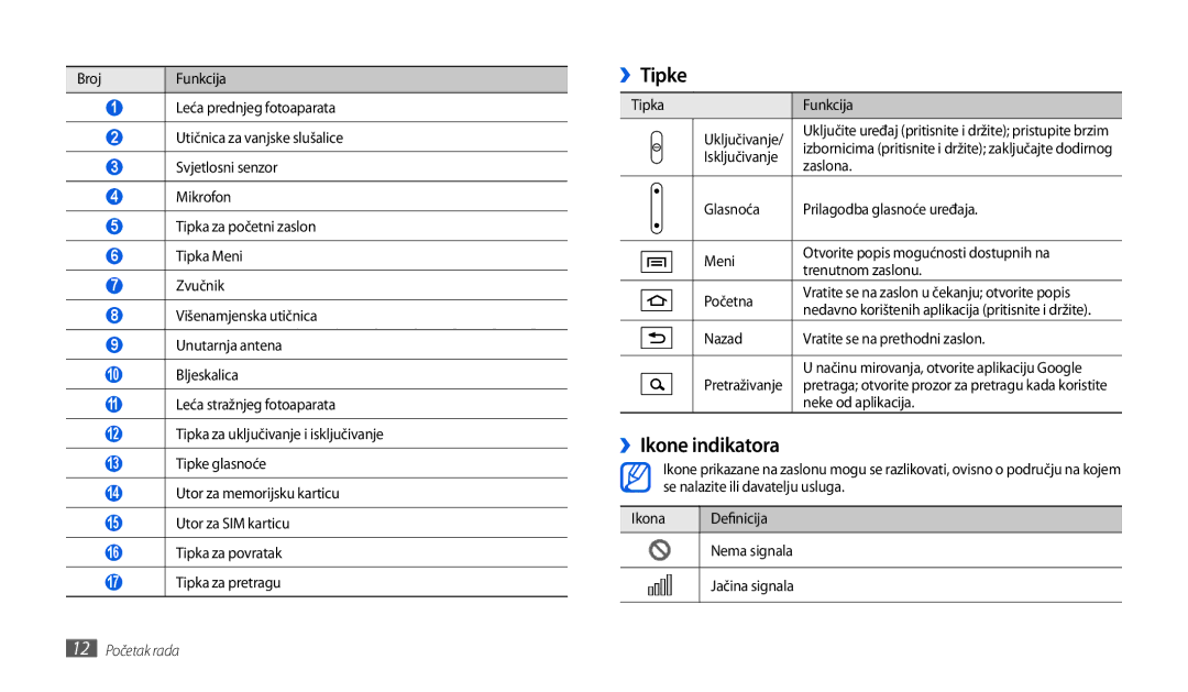 Samsung GT-P1000CWDMSR, GT-P1000CWDMKO, GT-P1000CWAVIP, GT-P1000CWATRA manual ››Tipke, ››Ikone indikatora, 12 Početak rada 