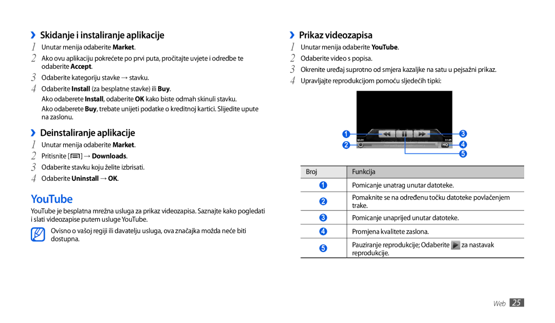 Samsung GT-P1000CWDMKO YouTube, ››Skidanje i instaliranje aplikacije, ››Deinstaliranje aplikacije, ››Prikaz videozapisa 