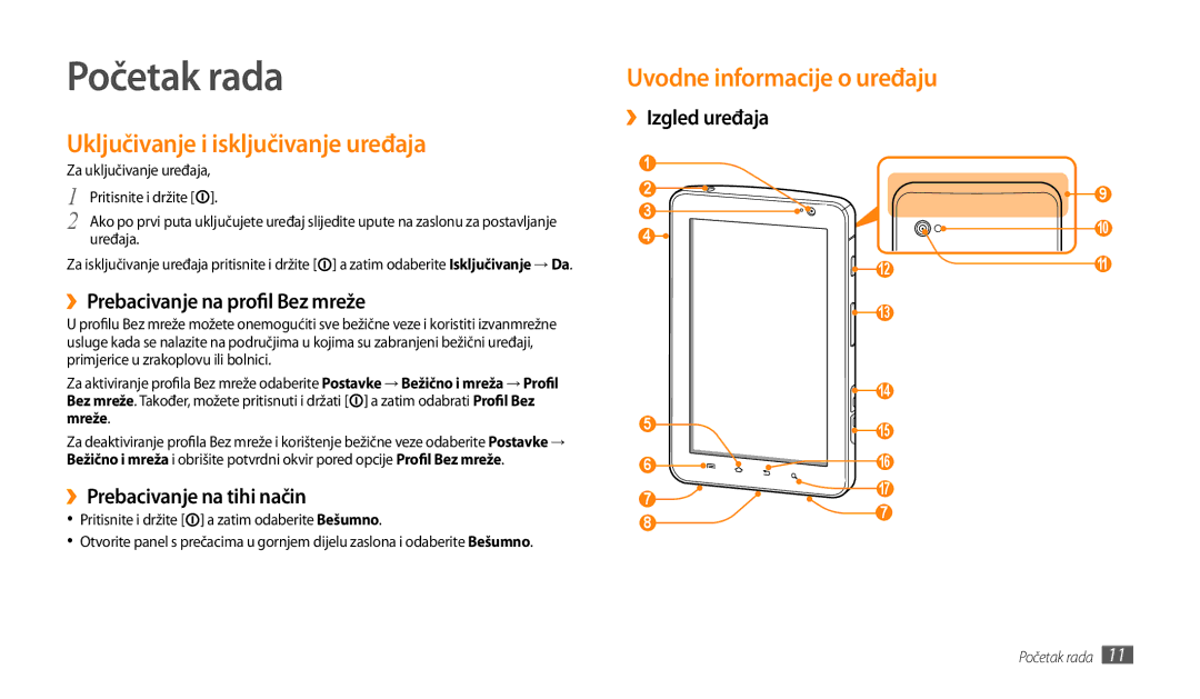 Samsung GT-P1000CWACRO Početak rada, ››Prebacivanje na profil Bez mreže, ››Prebacivanje na tihi način, ››Izgled uređaja 