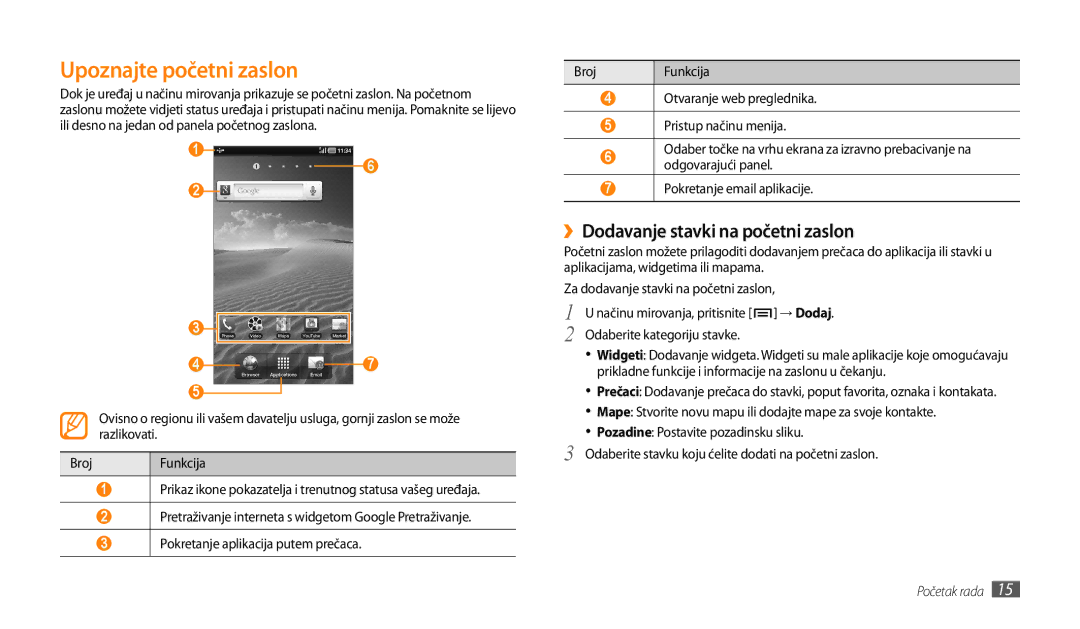 Samsung GT-P1000CWATRA, GT-P1000CWDMSR, GT-P1000CWDMKO manual Upoznajte početni zaslon, ››Dodavanje stavki na početni zaslon 