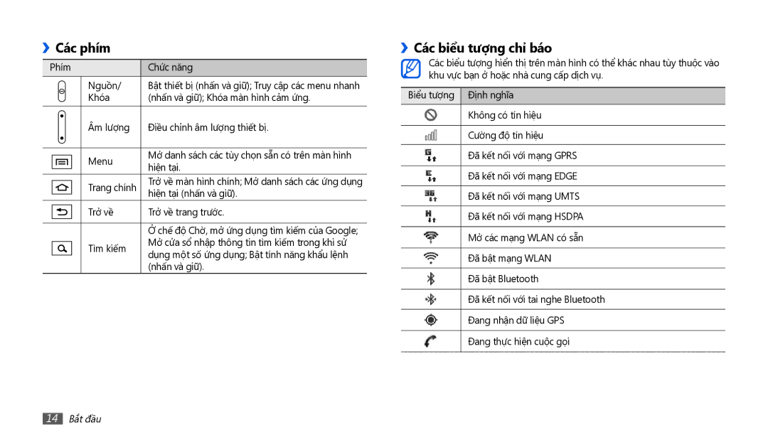 Samsung GT-P1000CWAXXV, GT-P1000CWDXXV, GT-P1000MSAXEV, GT-P1000ZKAXEV manual Các phím, ››Các biểu tượng chỉ báo, 14 Bắt đầu 