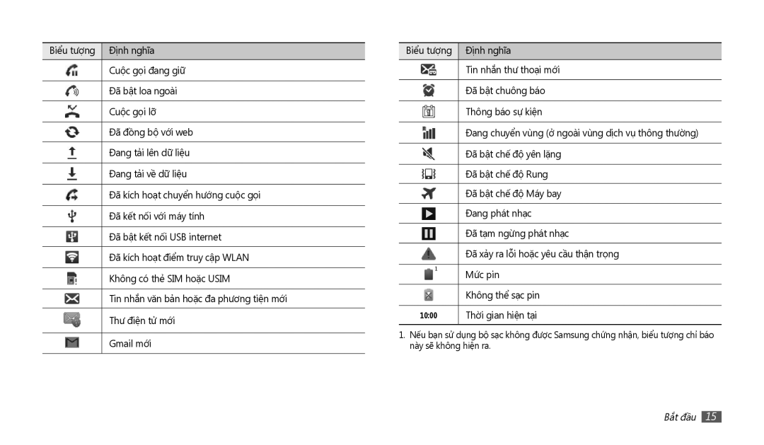 Samsung GT-P1000CWDXEV, GT-P1000CWDXXV, GT-P1000MSAXEV, GT-P1000ZKAXEV, GT-P1000CWAXXV, GT-P1000CWAXEV manual Thời gian hiện tại 