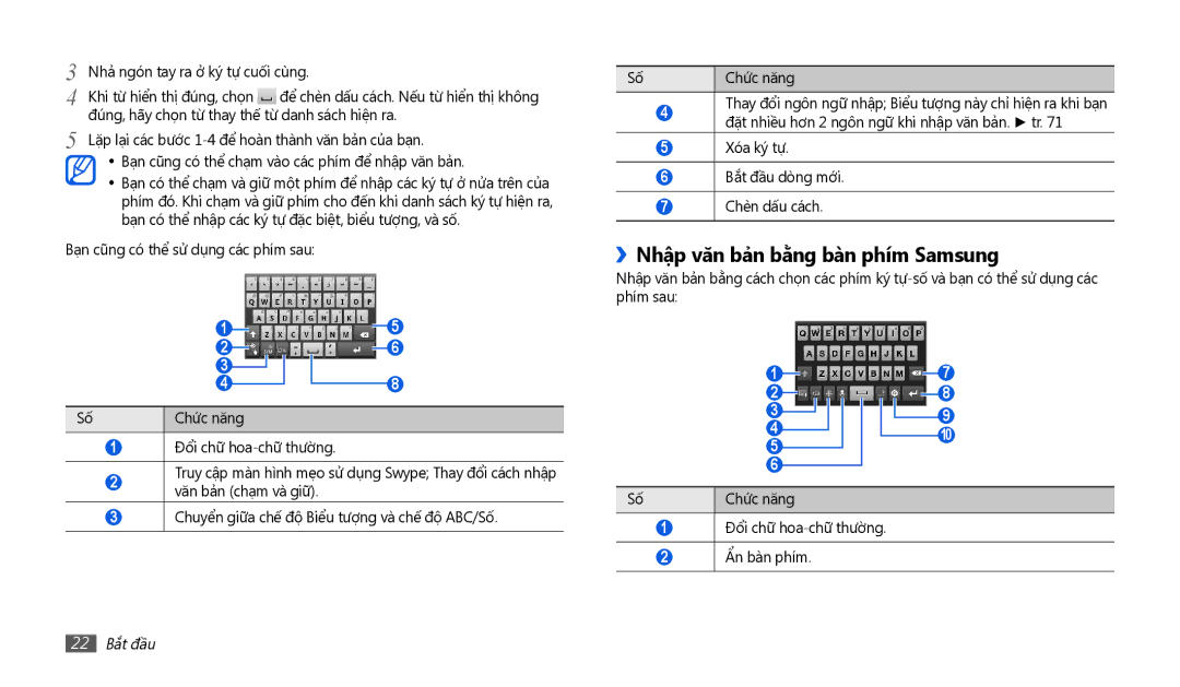 Samsung GT-P1000CWAXEV, GT-P1000CWDXXV, GT-P1000MSAXEV, GT-P1000ZKAXEV manual ››Nhập văn bản bằng bàn phím Samsung, 22 Bắt đầu 