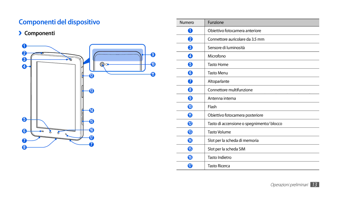 Samsung GT-P1000MSATIM, GT-P1000CWAFWB, GT-P1000CWDFWB manual Componenti del dispositivo, ››Componenti, Numero Funzione 