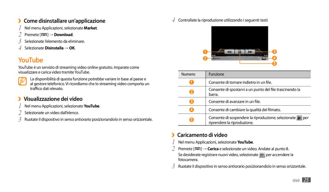 Samsung GT-P1000CWACOS YouTube, ››Come disinstallare un’applicazione, ››Visualizzazione dei video, ››Caricamento di video 