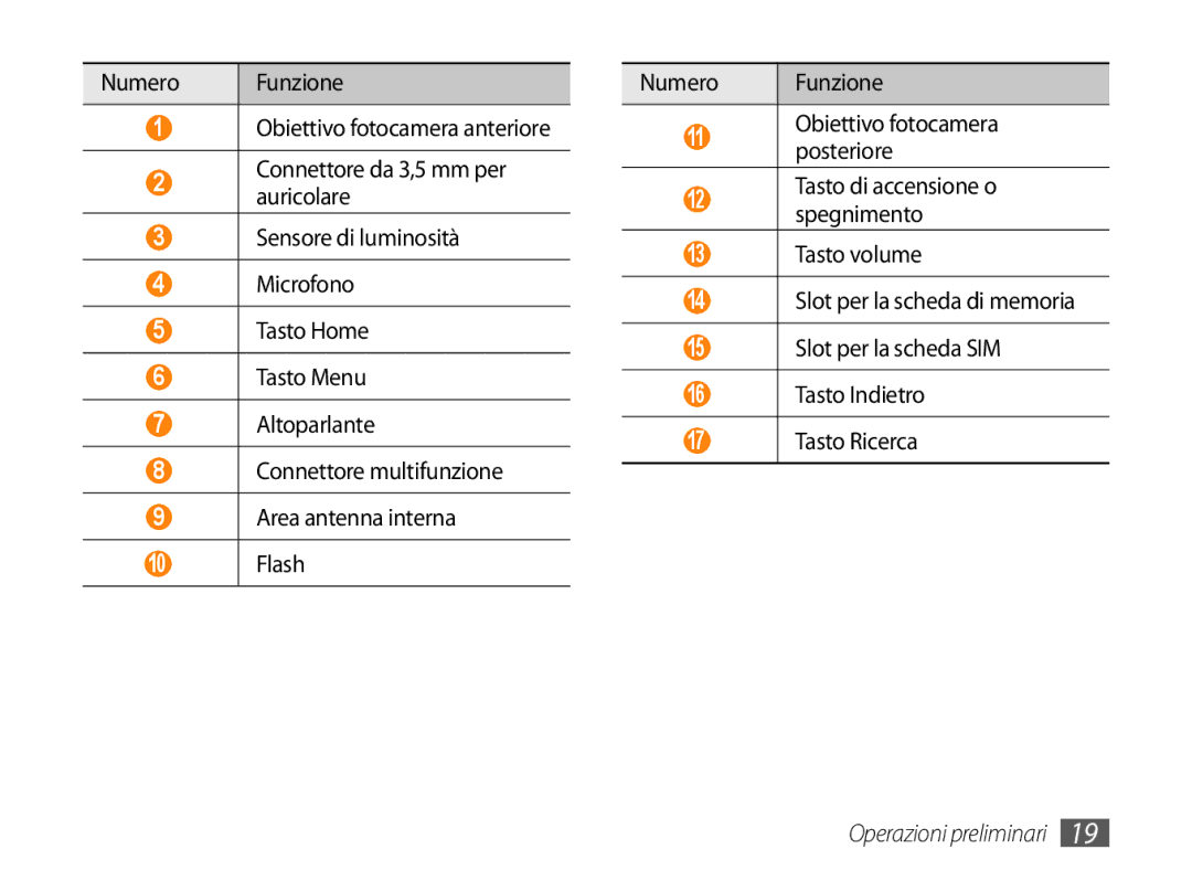 Samsung GT-P1000CWAITV, GT-P1000MSATIM, GT-P1000CWAFWB, GT-P1000CWDFWB, GT-P1000CWATIM, GT-P1000CWAWIN Operazioni preliminari 