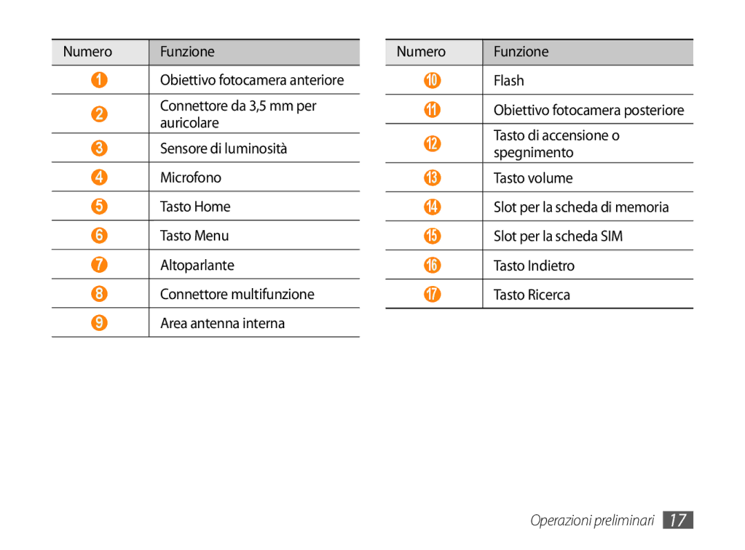 Samsung GT-P1000CWAHUI, GT-P1000MSATIM, GT-P1000CWAFWB, GT-P1000CWDFWB, GT-P1000CWATIM manual Tasto di accensione o spegnimento 