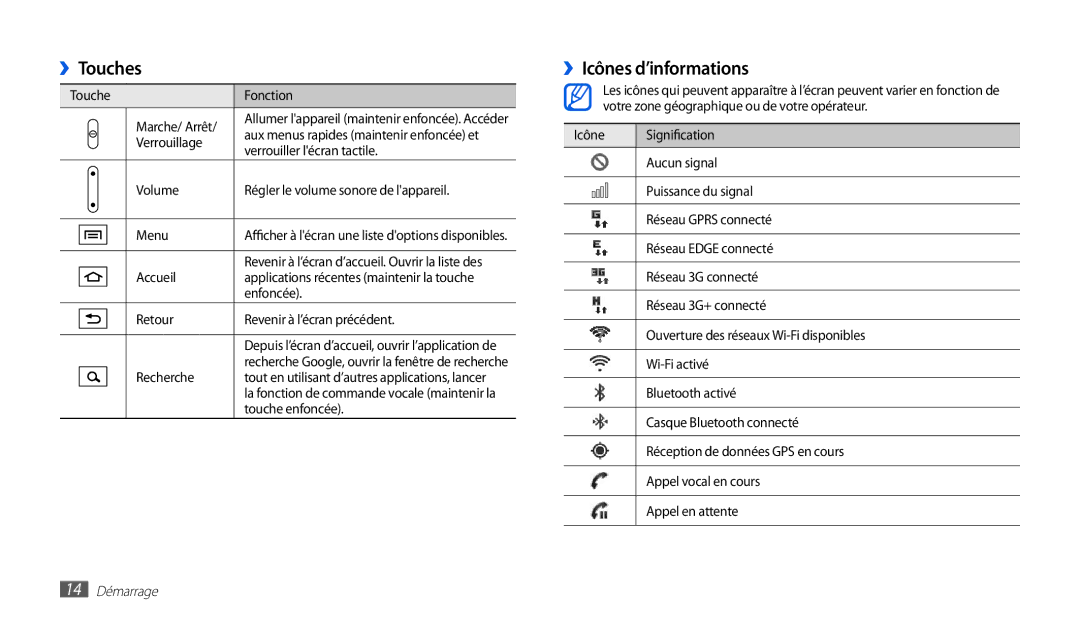 Samsung GT-P1000CWAGBL, GT-P1000MSAXEF, GT-P1000CWAXEO, GT-P1000CWDGBL, GT-P1000MSEMTL ››Touches, ››Icônes d’informations 