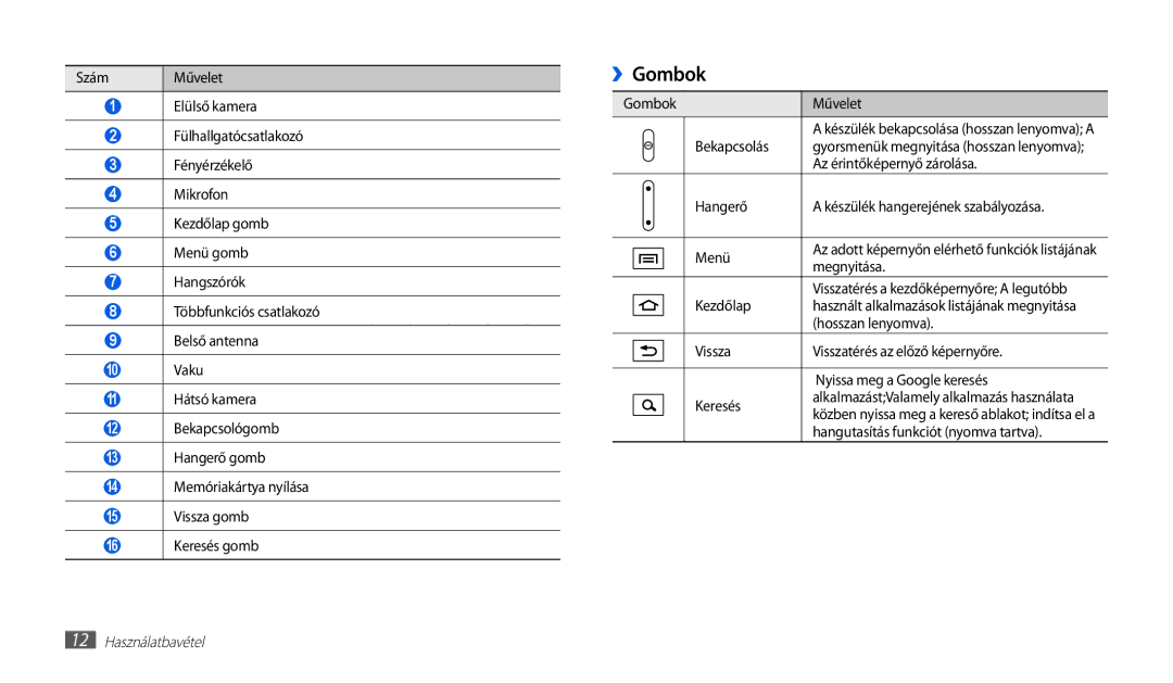 Samsung GT-P1010CWAROM, GT-P1010CWAATO, GT-P1010CWAITV, GT-P1010CWAXEO, GT-P1010CWAXEH manual ››Gombok 