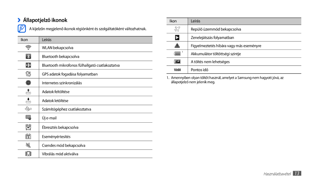 Samsung GT-P1010CWAXEO, GT-P1010CWAATO, GT-P1010CWAITV, GT-P1010CWAROM, GT-P1010CWAXEH manual ››Állapotjelző ikonok, Pontos idő 