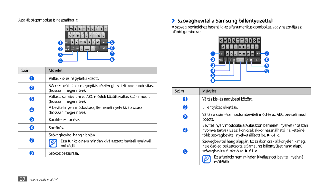 Samsung GT-P1010CWAATO, GT-P1010CWAITV manual ››Szövegbevitel a Samsung billentyűzettel, Az alábbi gombokat is használhatja 