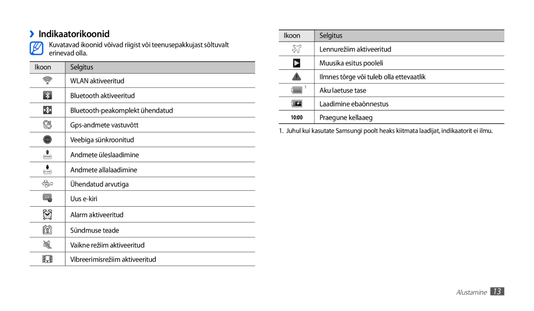 Samsung GT-P1010CWABAL manual ››Indikaatorikoonid 