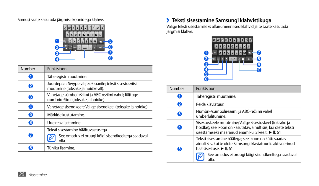 Samsung GT-P1010CWABAL manual ››Teksti sisestamine Samsungi klahvistikuga, Samuti saate kasutada järgmisi ikoonidega klahve 