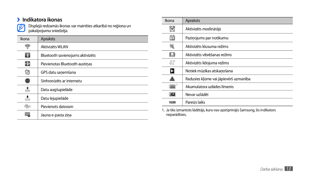 Samsung GT-P1010CWABAL manual ››Indikatora ikonas, Pareizs laiks 