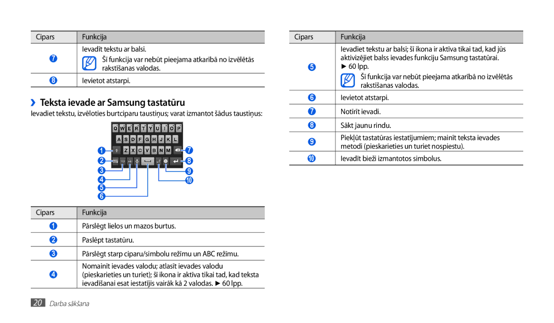 Samsung GT-P1010CWABAL manual ››Teksta ievade ar Samsung tastatūru, Pārslēgt lielos un mazos burtus Paslēpt tastatūru 