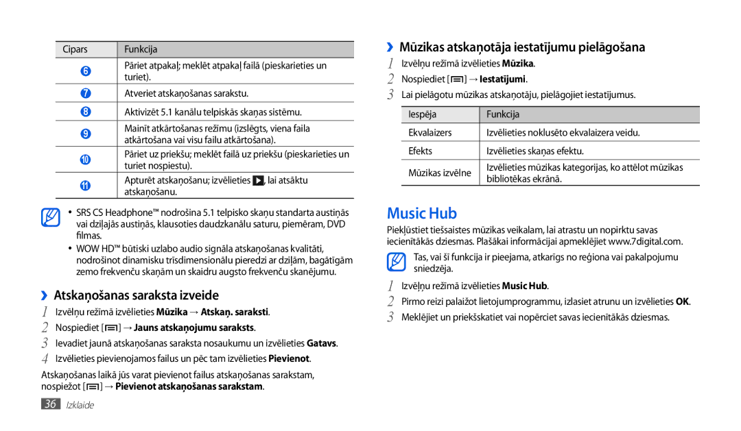 Samsung GT-P1010CWABAL manual Music Hub, ››Atskaņošanas saraksta izveide, ››Mūzikas atskaņotāja iestatījumu pielāgošana 