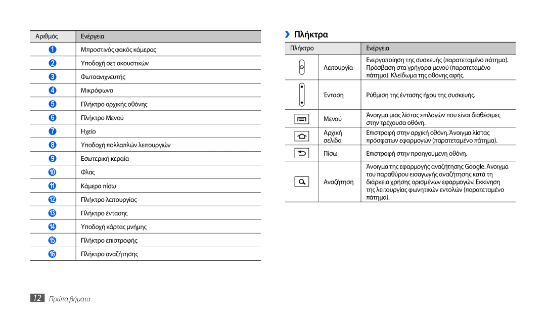 Samsung GT-P1010CWAEUR manual ››Πλήκτρα, 12 Πρώτα βήματα 