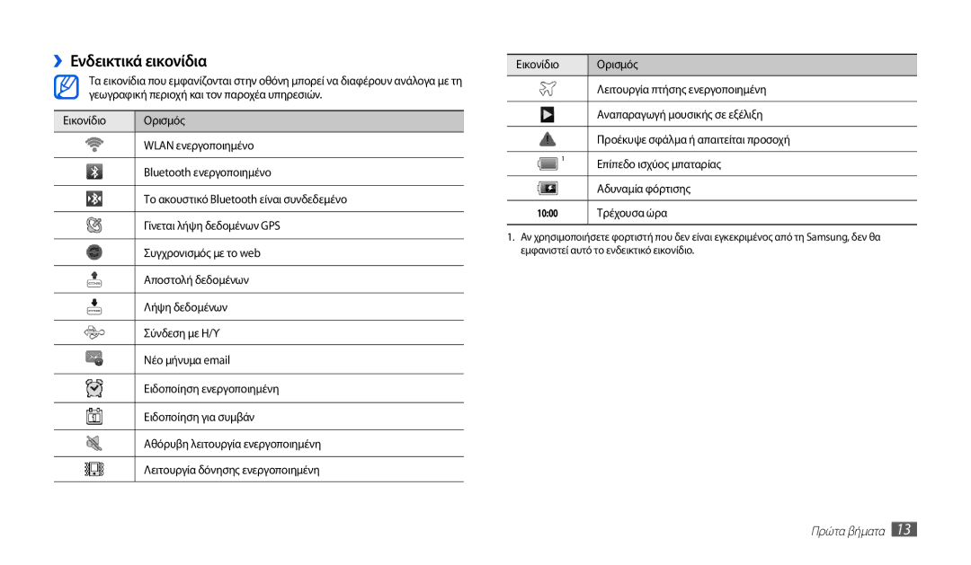 Samsung GT-P1010CWAEUR manual ››Ενδεικτικά εικονίδια 