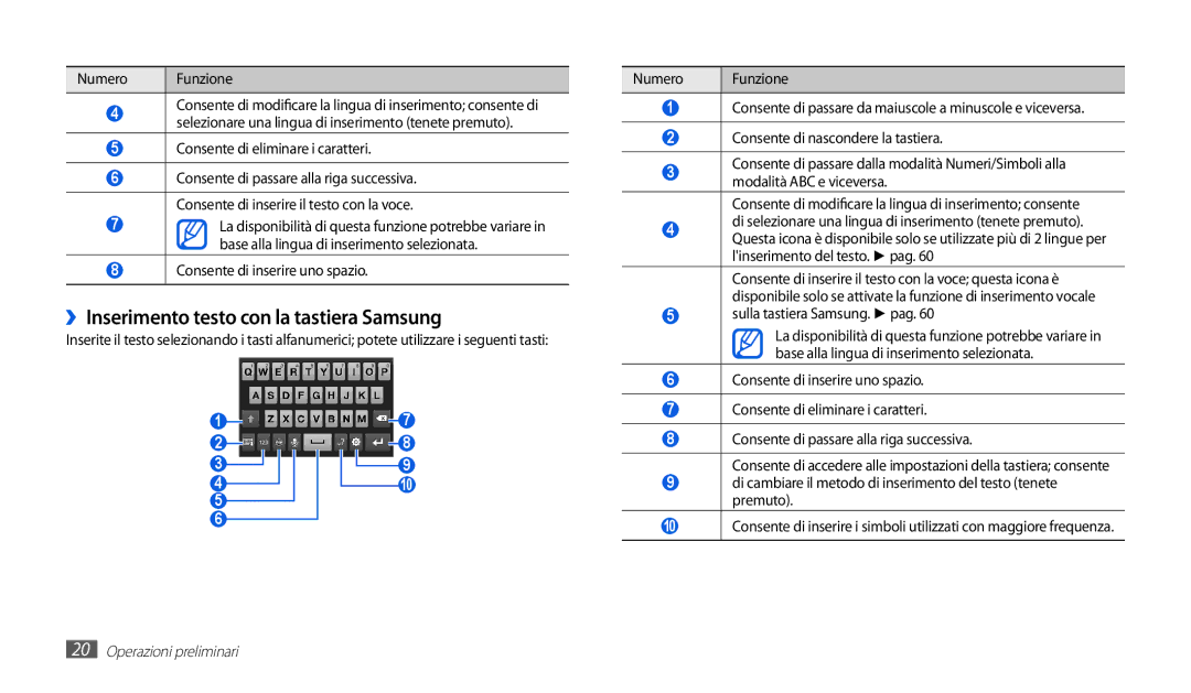 Samsung GT-P1010CWAITV ››Inserimento testo con la tastiera Samsung, Numero Funzione, Consente di eliminare i caratteri 