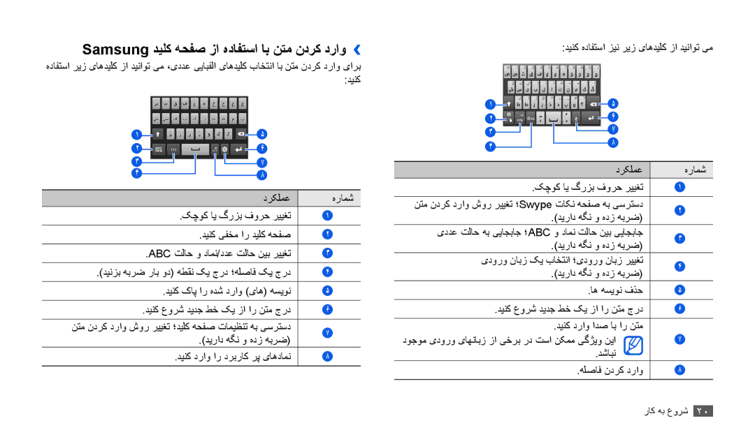 Samsung GT-P1010CWAXSG, GT-P1010CWAMID, GT-P1010CWATHR, GT-P1010CWAAFR manual Samsung دیلک هحفص زا هدافتسا اب نتم ندرک دراو›› 