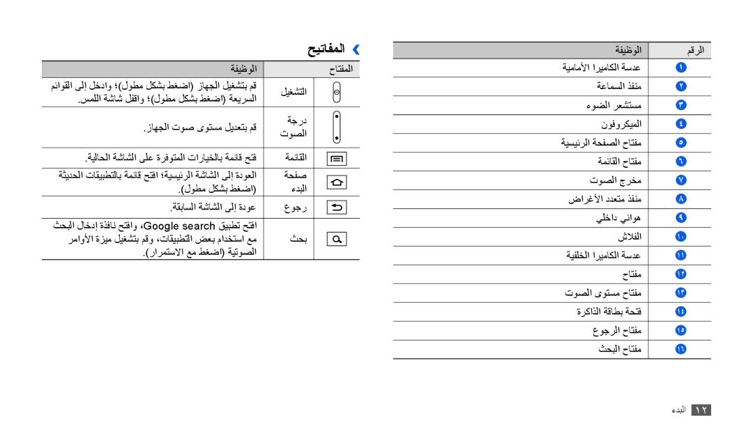 Samsung GT-P1010CWAXSG, GT-P1010CWAMID, GT-P1010CWATHR, GT-P1010CWAAFR, GT-P1010CWAKSA, GT-P1010CWAJED manual حيتافملا›› 