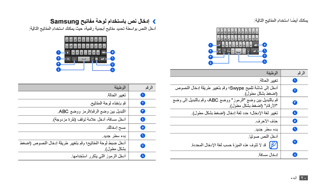 Samsung GT-P1010CWAXSG, GT-P1010CWAMID, GT-P1010CWATHR, GT-P1010CWAAFR manual Samsung حيتافم ةحول مادختساب صن لاخدإ›› 