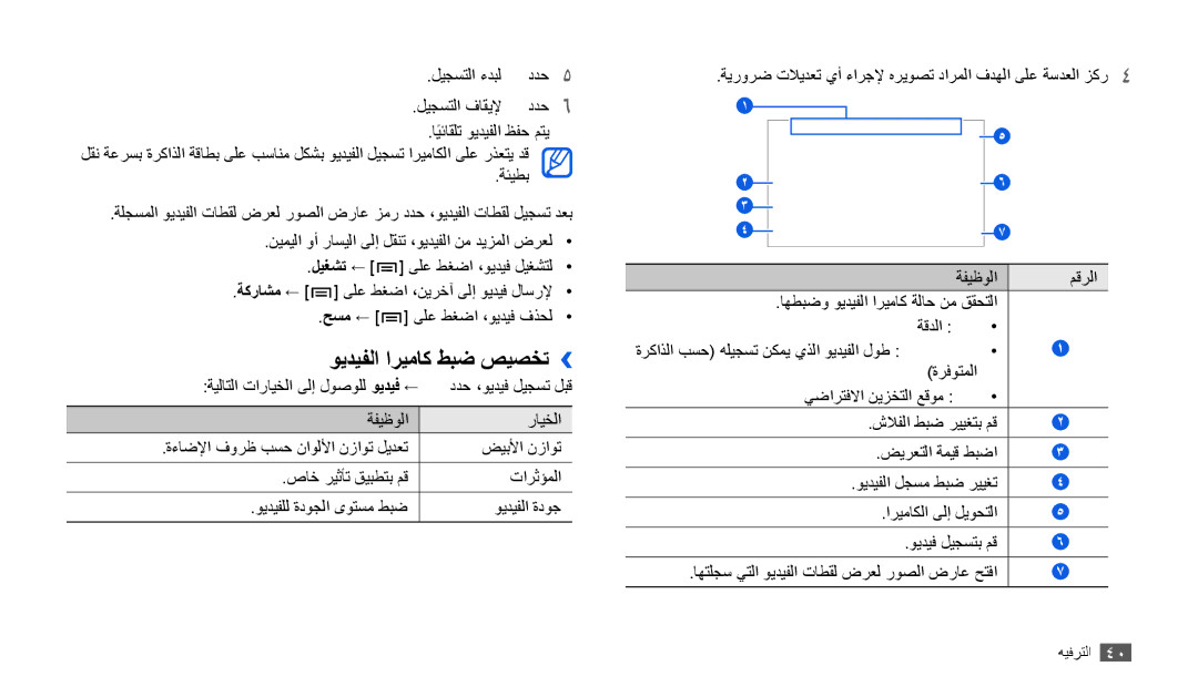 Samsung GT-P1010CWATHR, GT-P1010CWAMID, GT-P1010CWAAFR, GT-P1010CWAKSA, GT-P1010CWAJED manual ويديفلا اريماك طبض صيصخت›› 