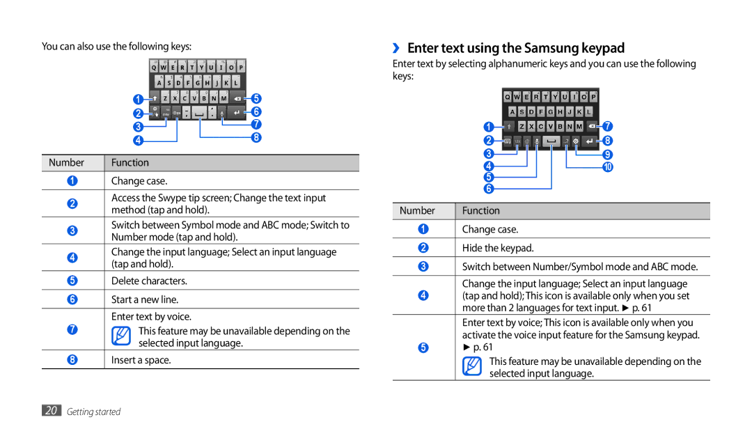 Samsung GT-P1010CWAITV manual ›› Enter text using the Samsung keypad, You can also use the following keys, Insert a space 