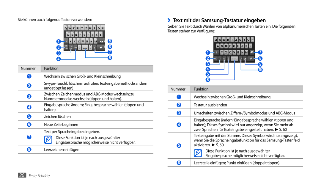 Samsung GT-P1010CWADBT, GT-P1010CWATUR ››Text mit der Samsung-Tastatur eingeben, Sie können auch folgende Tasten verwenden 