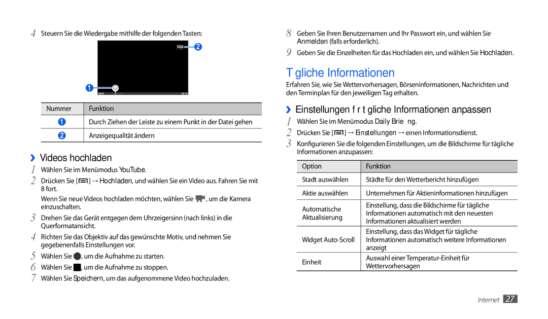 Samsung GT-P1010CWATUR, GT-P1010CWAATO, GT-P1010CWADBT manual Tägliche Informationen, ››Videos hochladen 