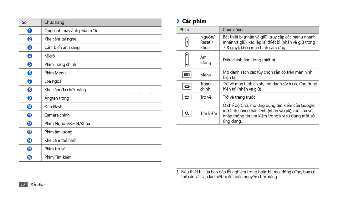 Samsung GT-P1010CWAXEV manual Các phím, Phím Chức năng Nguồn, 12 Bắt đầu 