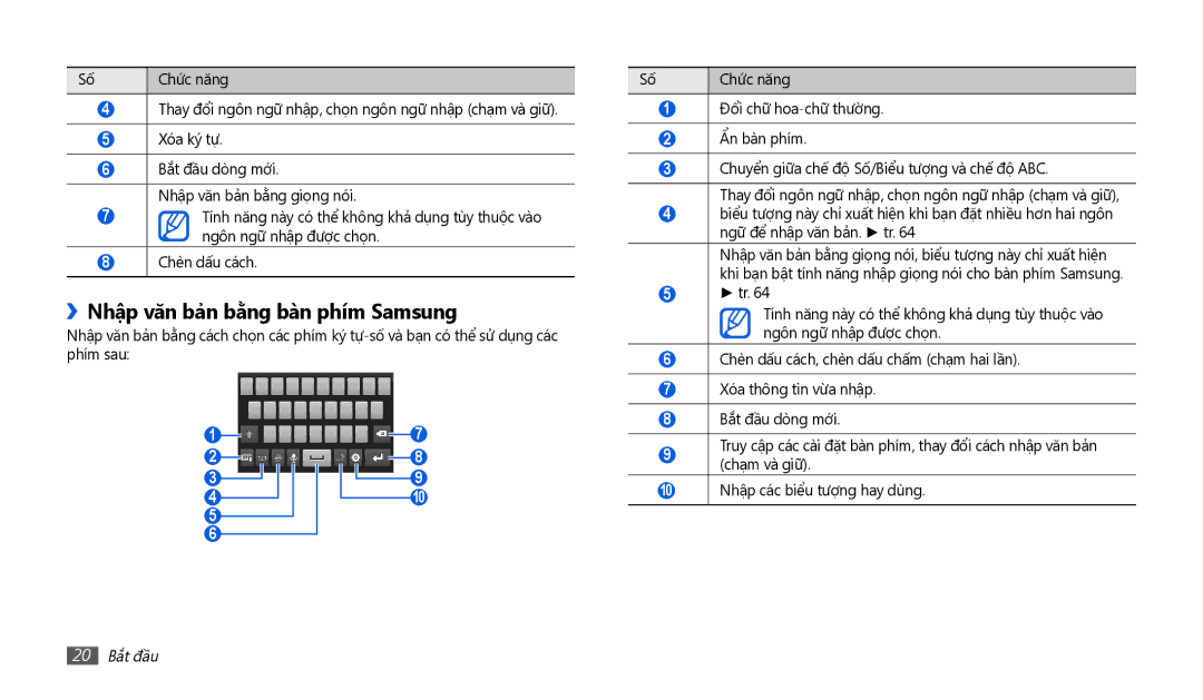 Samsung GT-P1010CWAXEV manual ››Nhập văn bản bằng bàn phím Samsung, 20 Bắt đầu 