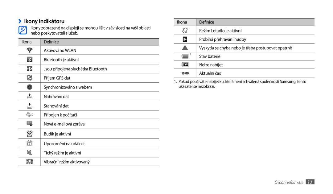 Samsung GT-P1010CWAXEZ, GT-P1010CWAXSK manual ››Ikony indikátoru 