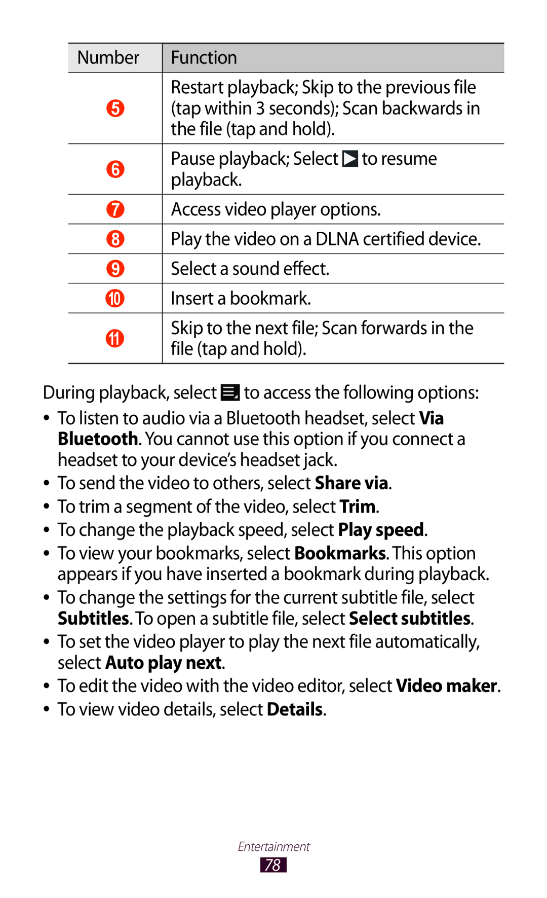 Samsung GT-P3100 user manual To change the playback speed, select Play speed 