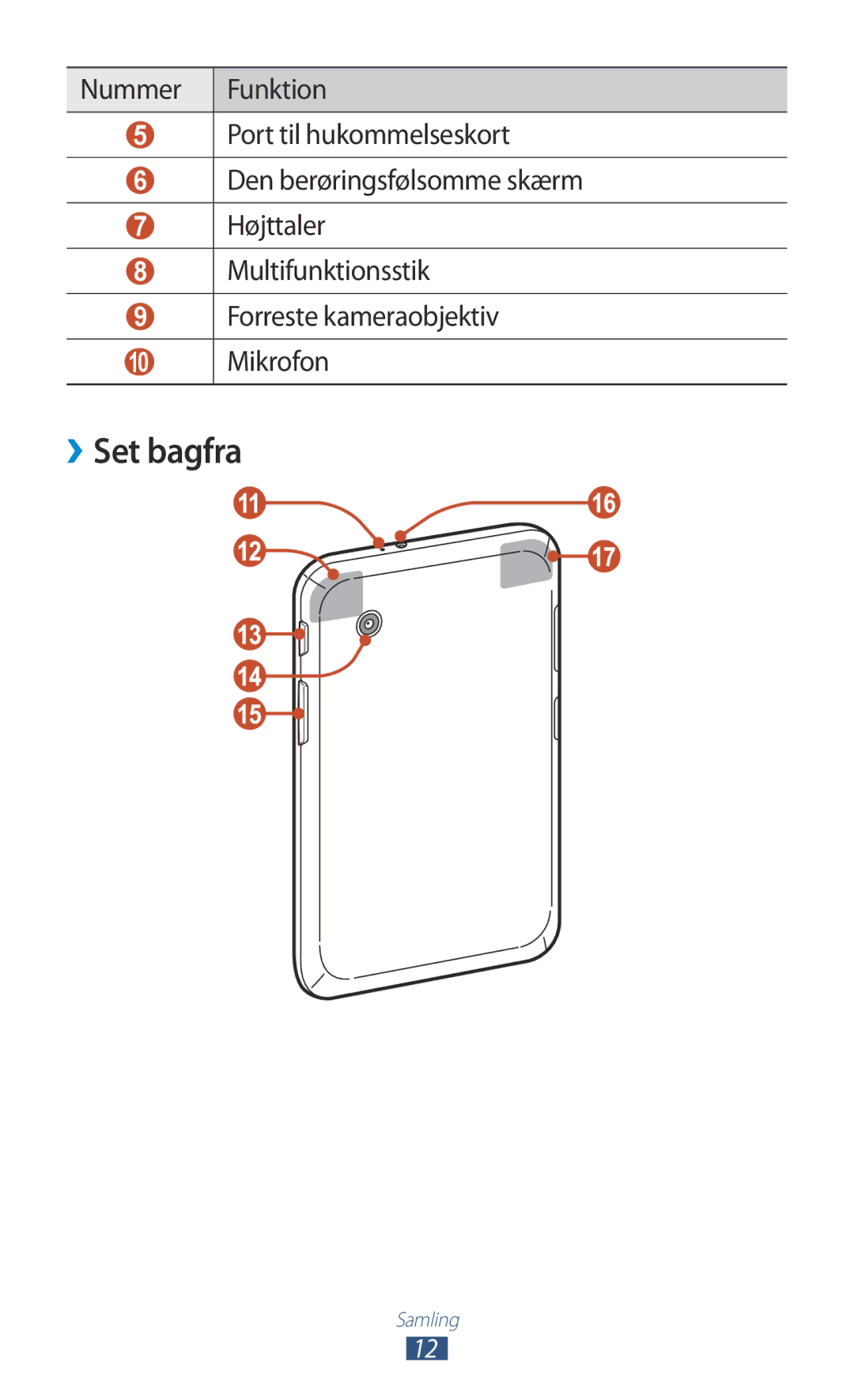 Samsung GT-P3100TSANEE, GT-P3100ZWANEE, GT-P3100GRANEE manual ››Set bagfra 