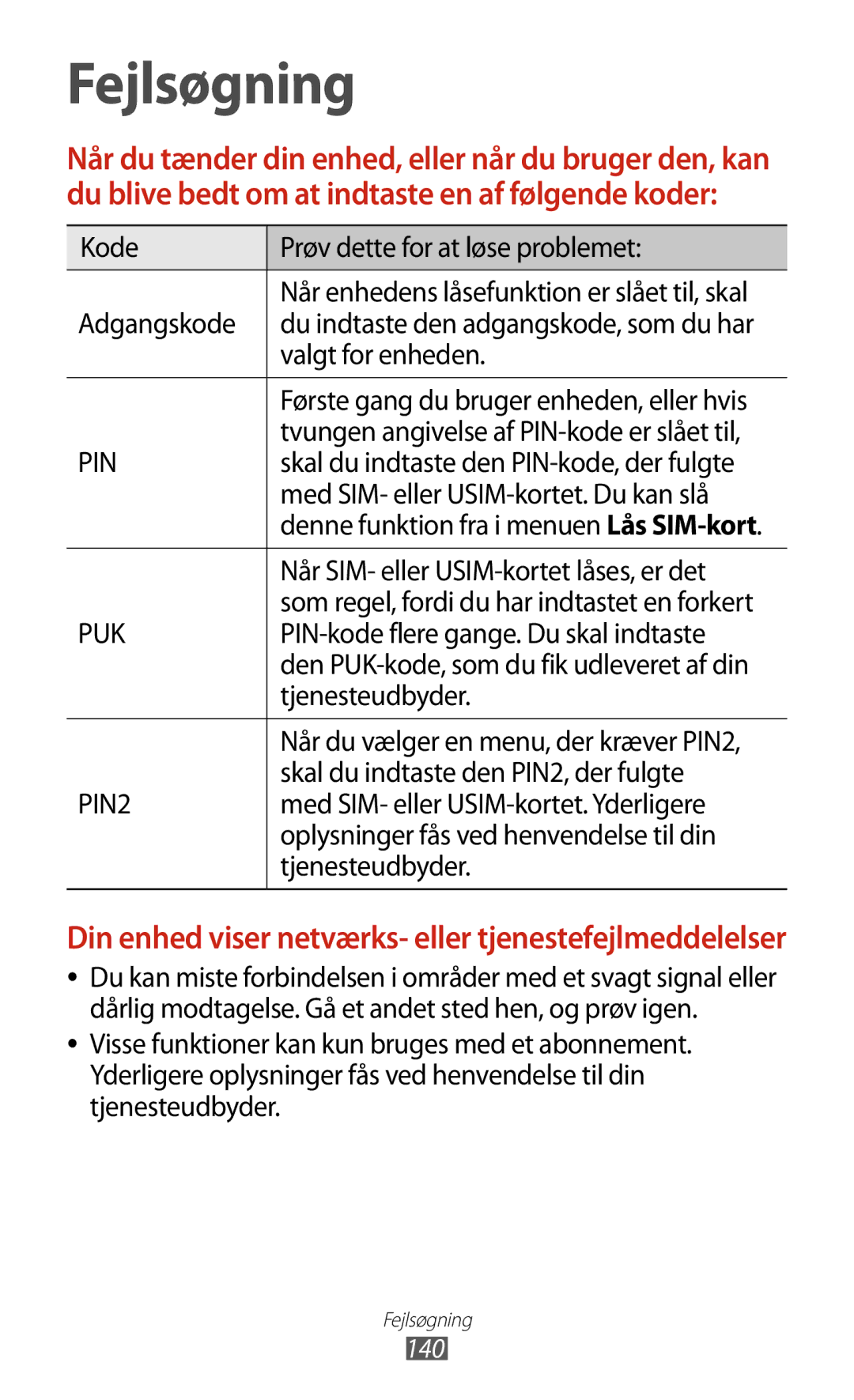 Samsung GT-P3100GRANEE Kode Prøv dette for at løse problemet, Valgt for enheden, Med SIM- eller USIM-kortet. Du kan slå 