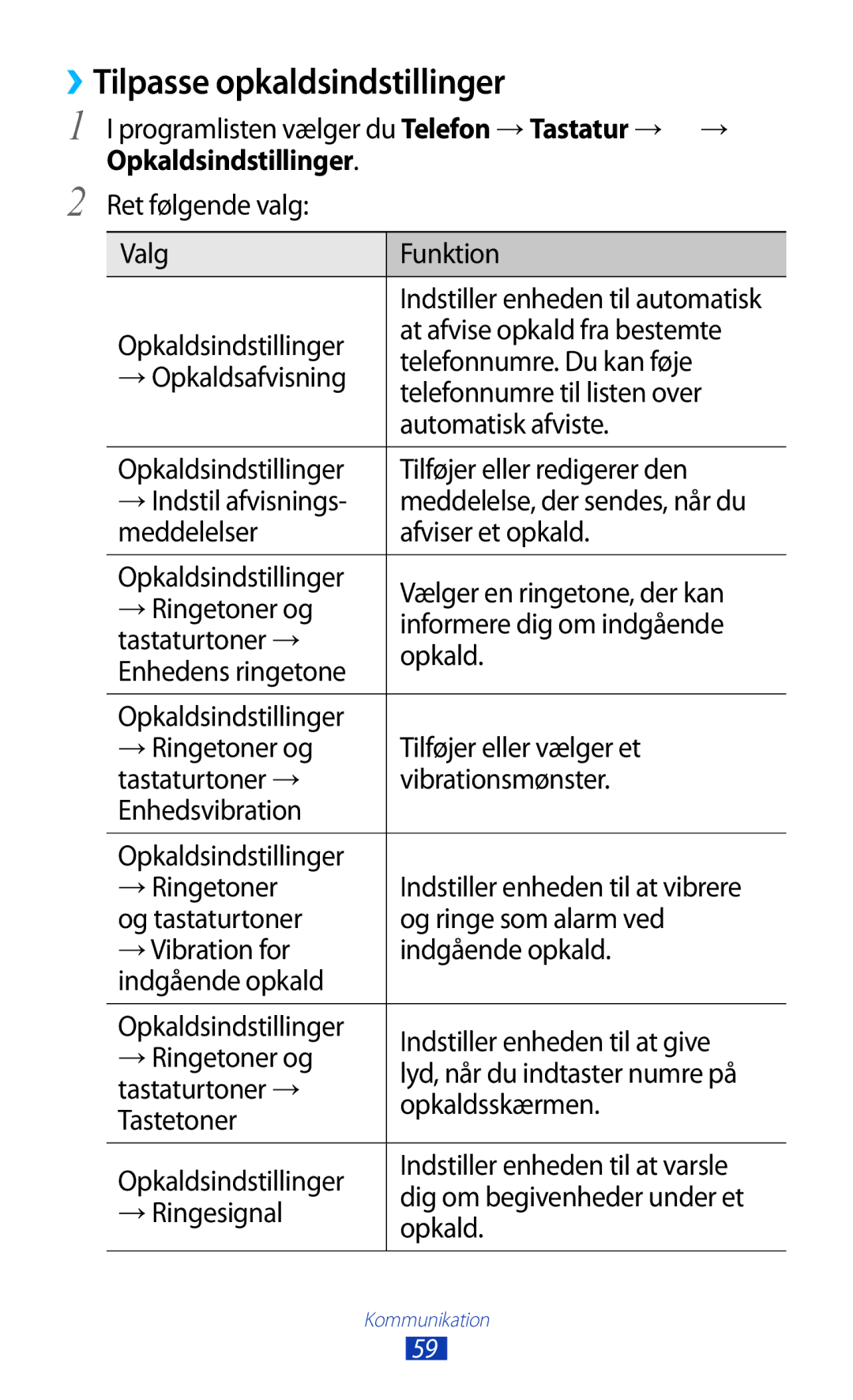 Samsung GT-P3100GRANEE, GT-P3100TSANEE, GT-P3100ZWANEE manual ››Tilpasse opkaldsindstillinger 