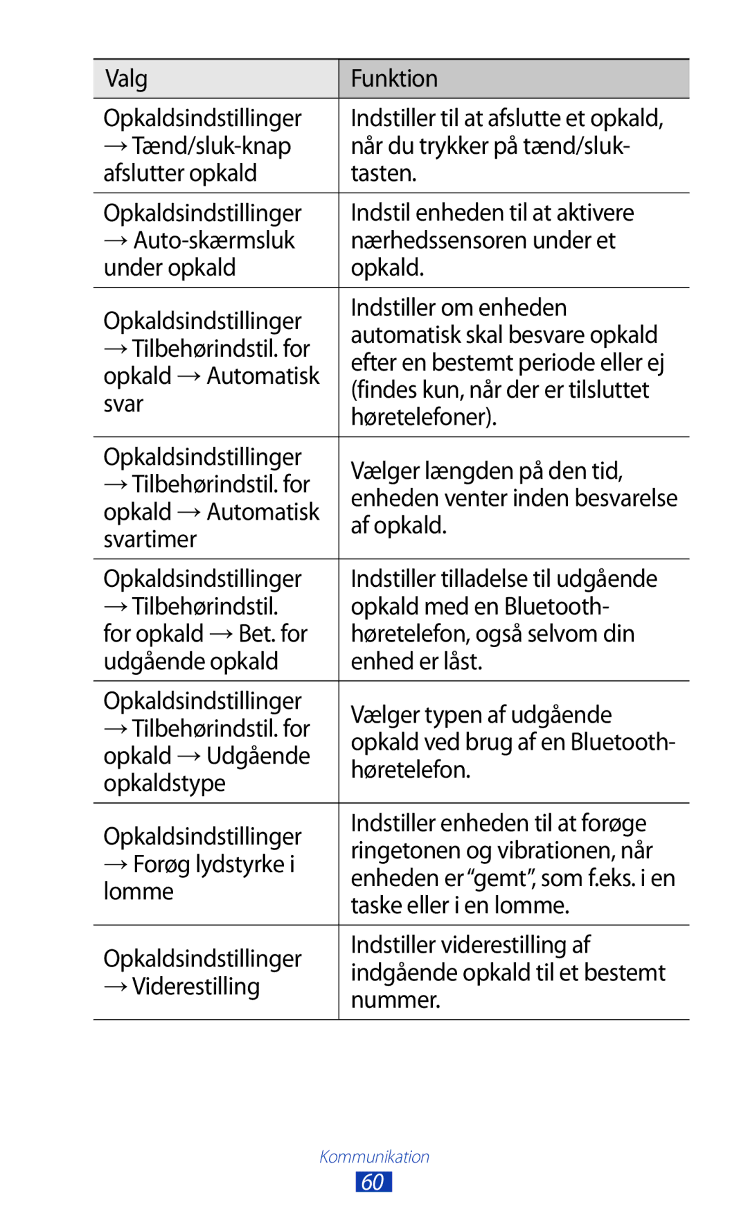 Samsung GT-P3100TSANEE Valg Funktion Opkaldsindstillinger, →Tilbehørindstil. for, Opkald →Automatisk, Svar, Høretelefoner 