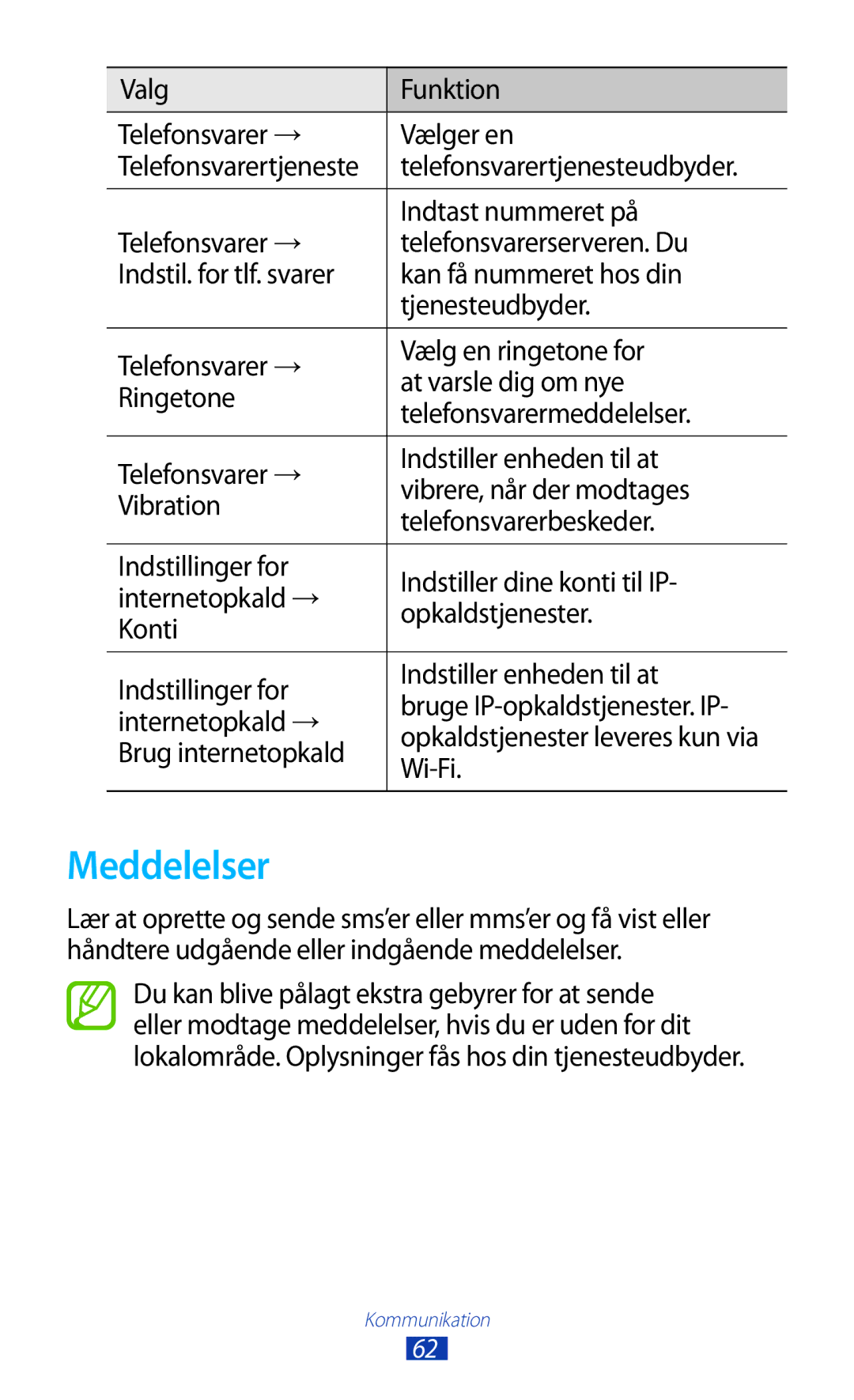 Samsung GT-P3100GRANEE manual Meddelelser, Valg Funktion Telefonsvarer → Vælger en, Telefonsvarertjenesteudbyder, Wi-Fi 