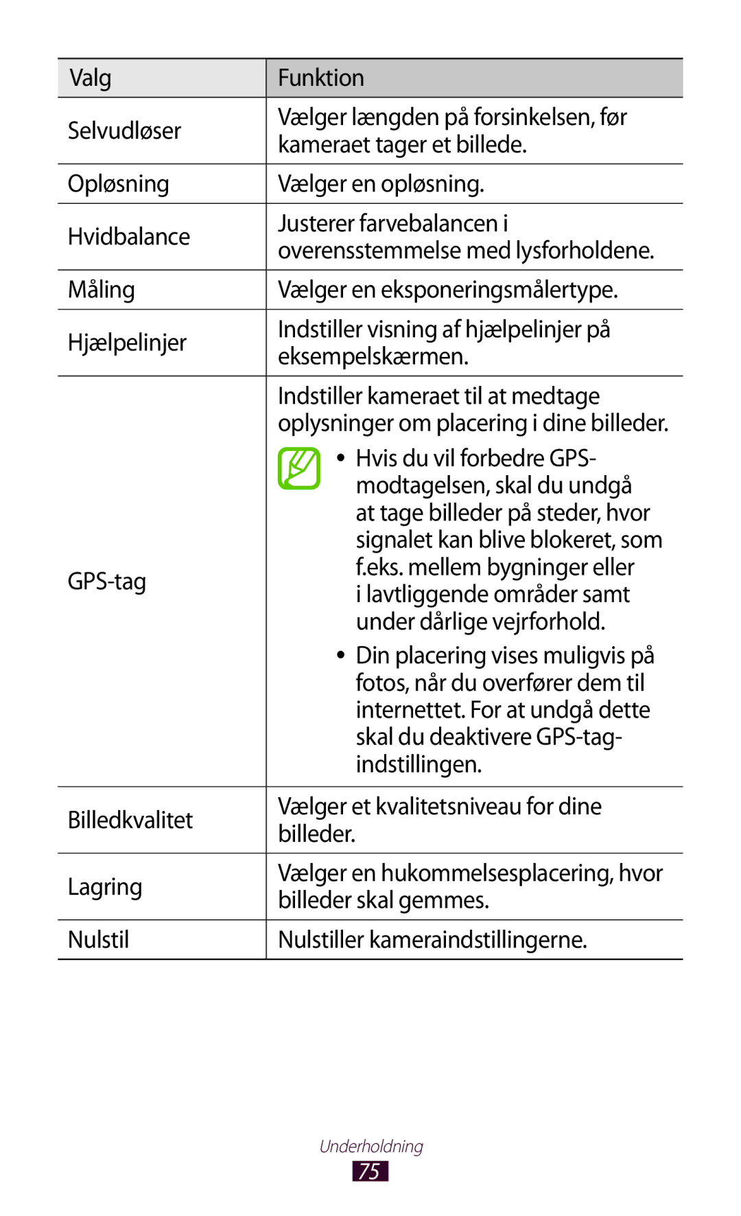 Samsung GT-P3100TSANEE manual Valg Funktion Selvudløser, Kameraet tager et billede, Hvis du vil forbedre GPS, Indstillingen 