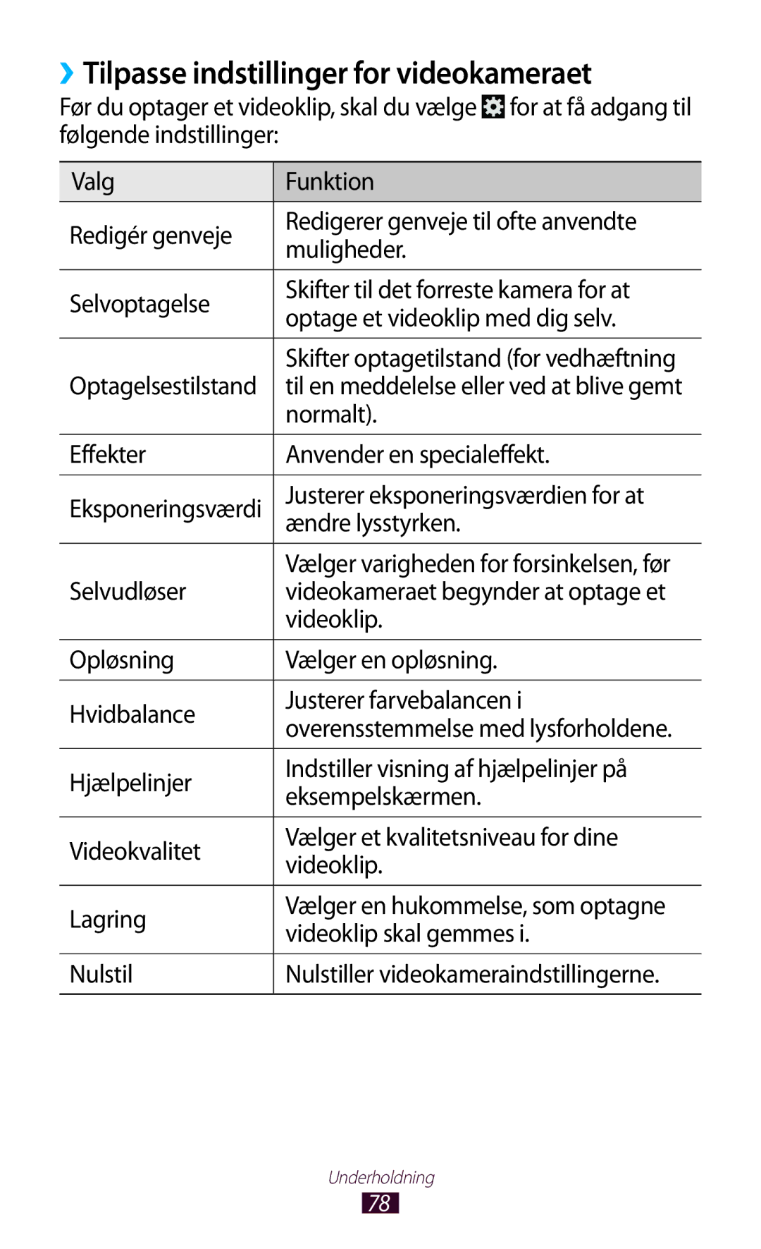 Samsung GT-P3100TSANEE, GT-P3100ZWANEE, GT-P3100GRANEE manual ››Tilpasse indstillinger for videokameraet 