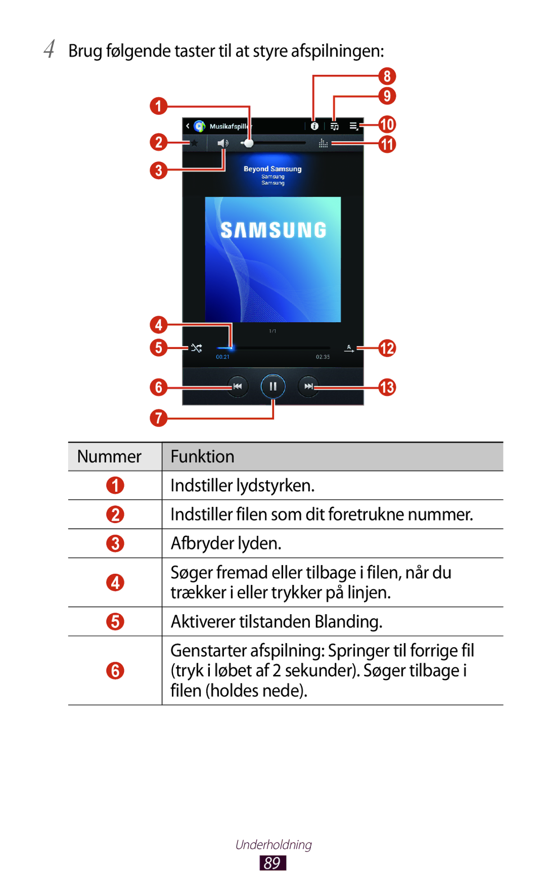 Samsung GT-P3100GRANEE, GT-P3100TSANEE, GT-P3100ZWANEE manual Underholdning 