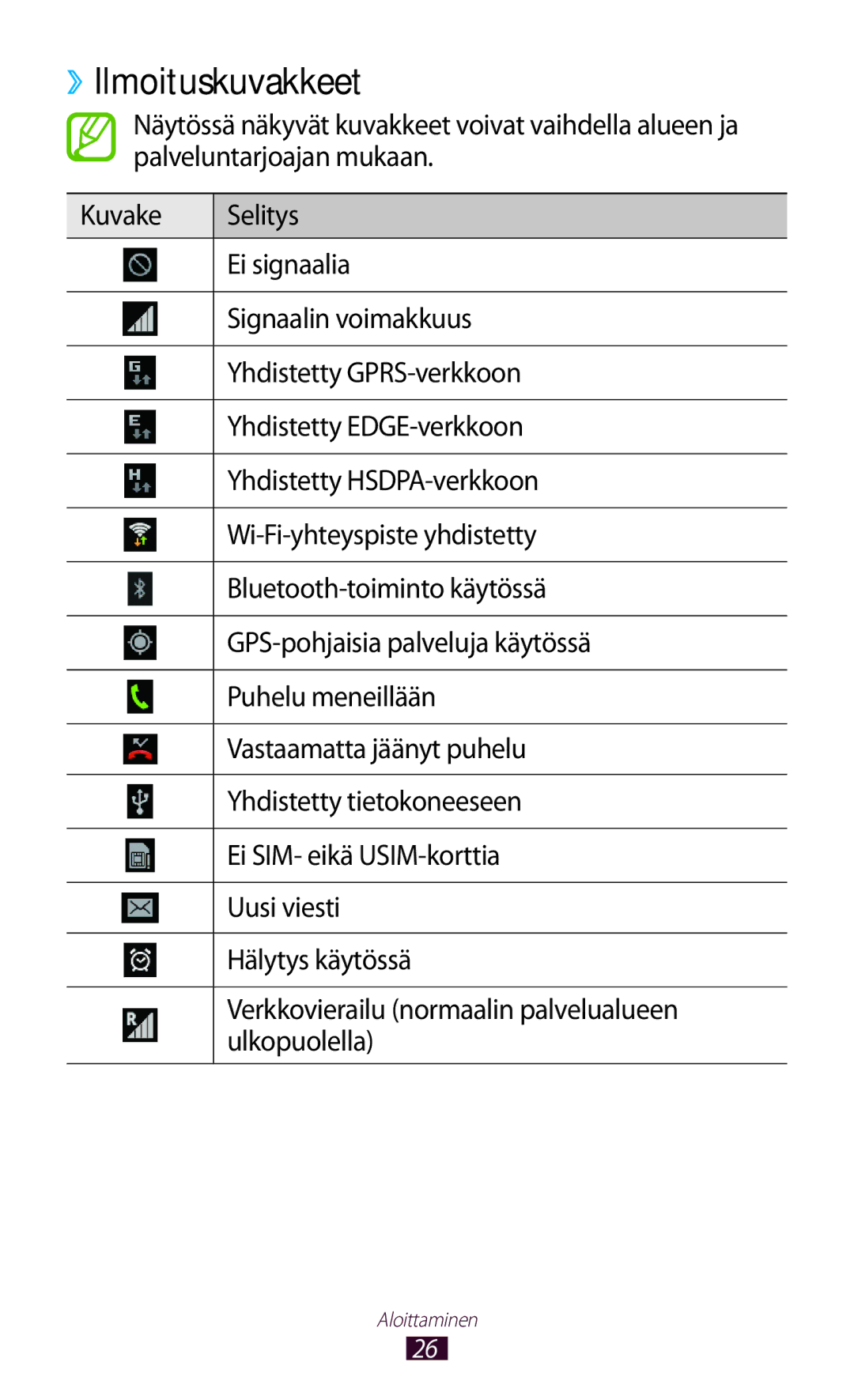 Samsung GT-P3100GRANEE, GT-P3100TSANEE, GT-P3100ZWANEE manual ››Ilmoituskuvakkeet 