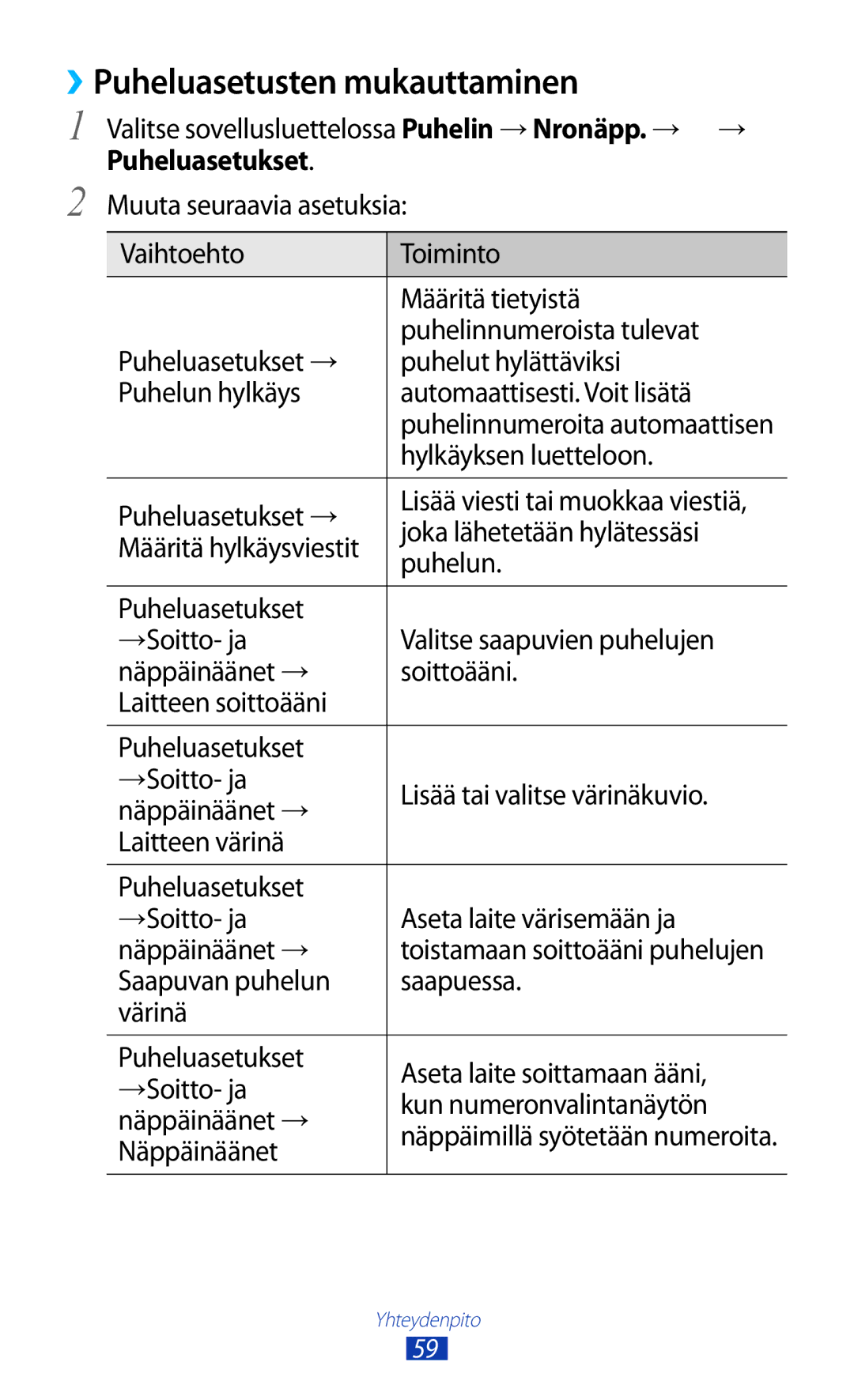 Samsung GT-P3100GRANEE manual ››Puheluasetusten mukauttaminen, Hylkäyksen luetteloon, Joka lähetetään hylätessäsi, Puhelun 