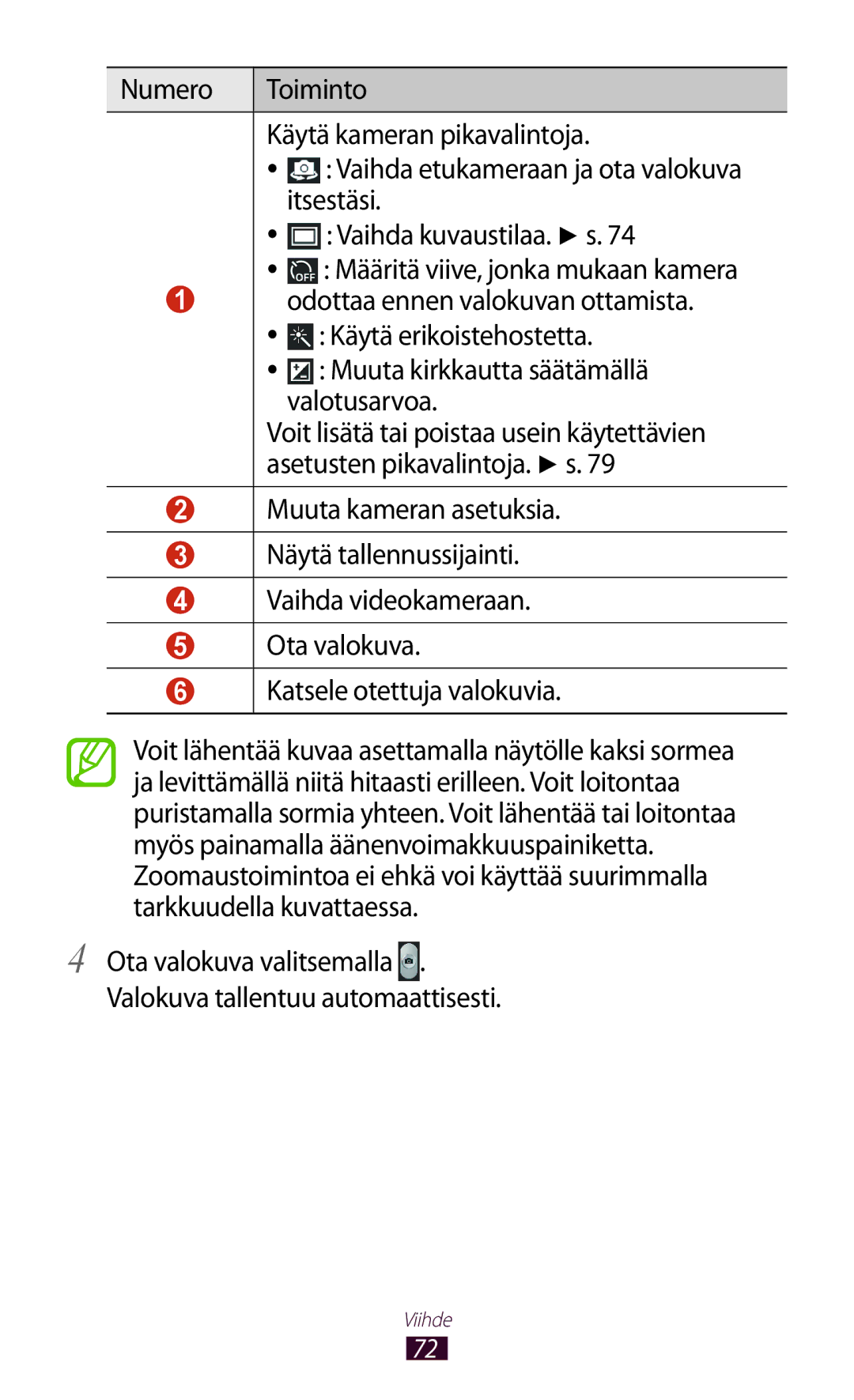 Samsung GT-P3100TSANEE, GT-P3100ZWANEE manual Numero Toiminto Käytä kameran pikavalintoja, Itsestäsi, Vaihda kuvaustilaa. s 