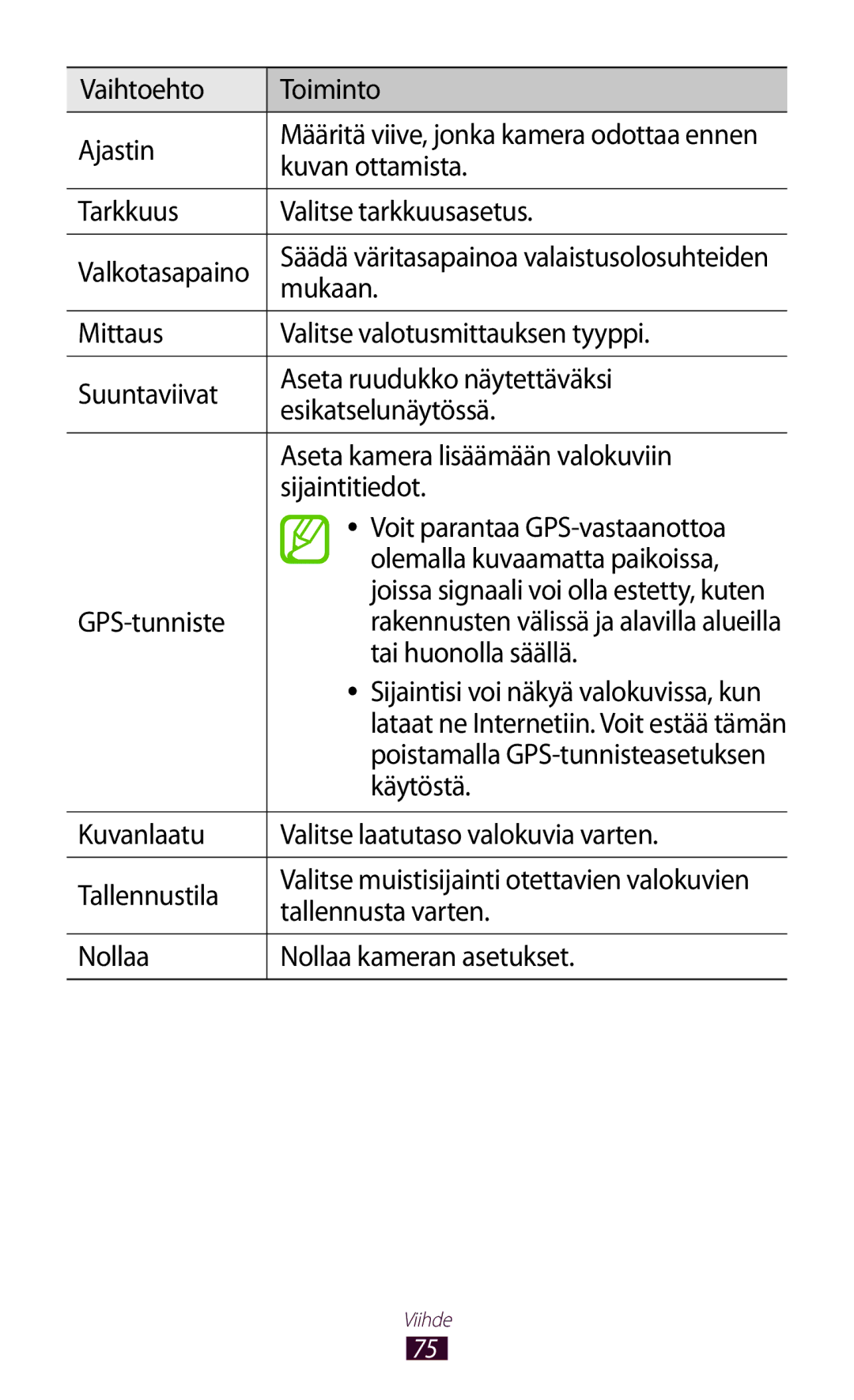 Samsung GT-P3100TSANEE Vaihtoehto Toiminto Ajastin, Kuvan ottamista, Tarkkuus Valitse tarkkuusasetus, Mukaan, GPS-tunniste 