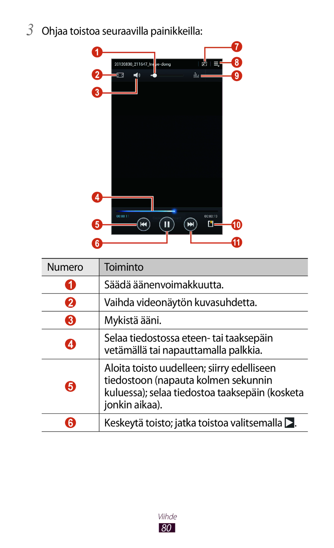 Samsung GT-P3100GRANEE, GT-P3100TSANEE, GT-P3100ZWANEE manual Numero 