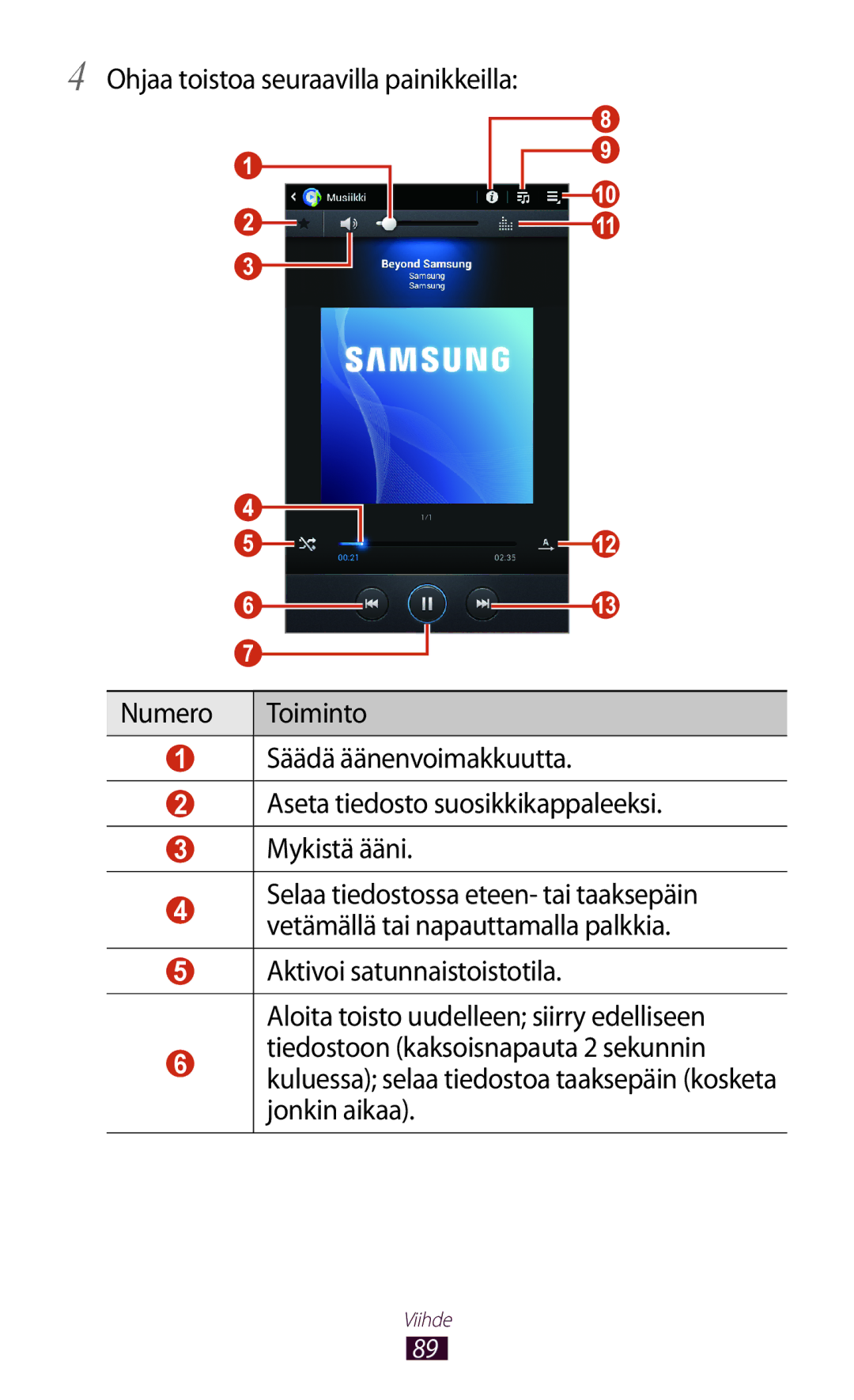 Samsung GT-P3100GRANEE, GT-P3100TSANEE, GT-P3100ZWANEE manual Viihde 