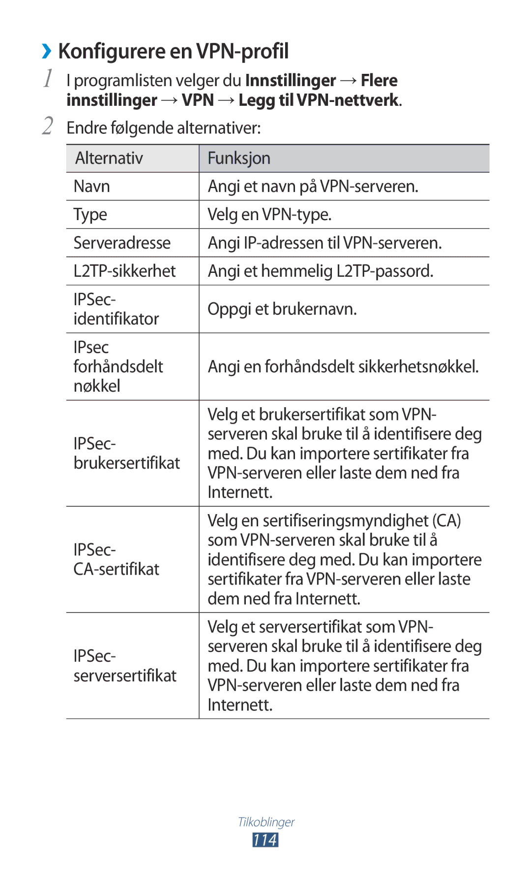 Samsung GT-P3100TSANEE, GT-P3100ZWANEE, GT-P3100GRANEE manual ››Konfigurere en VPN-profil 