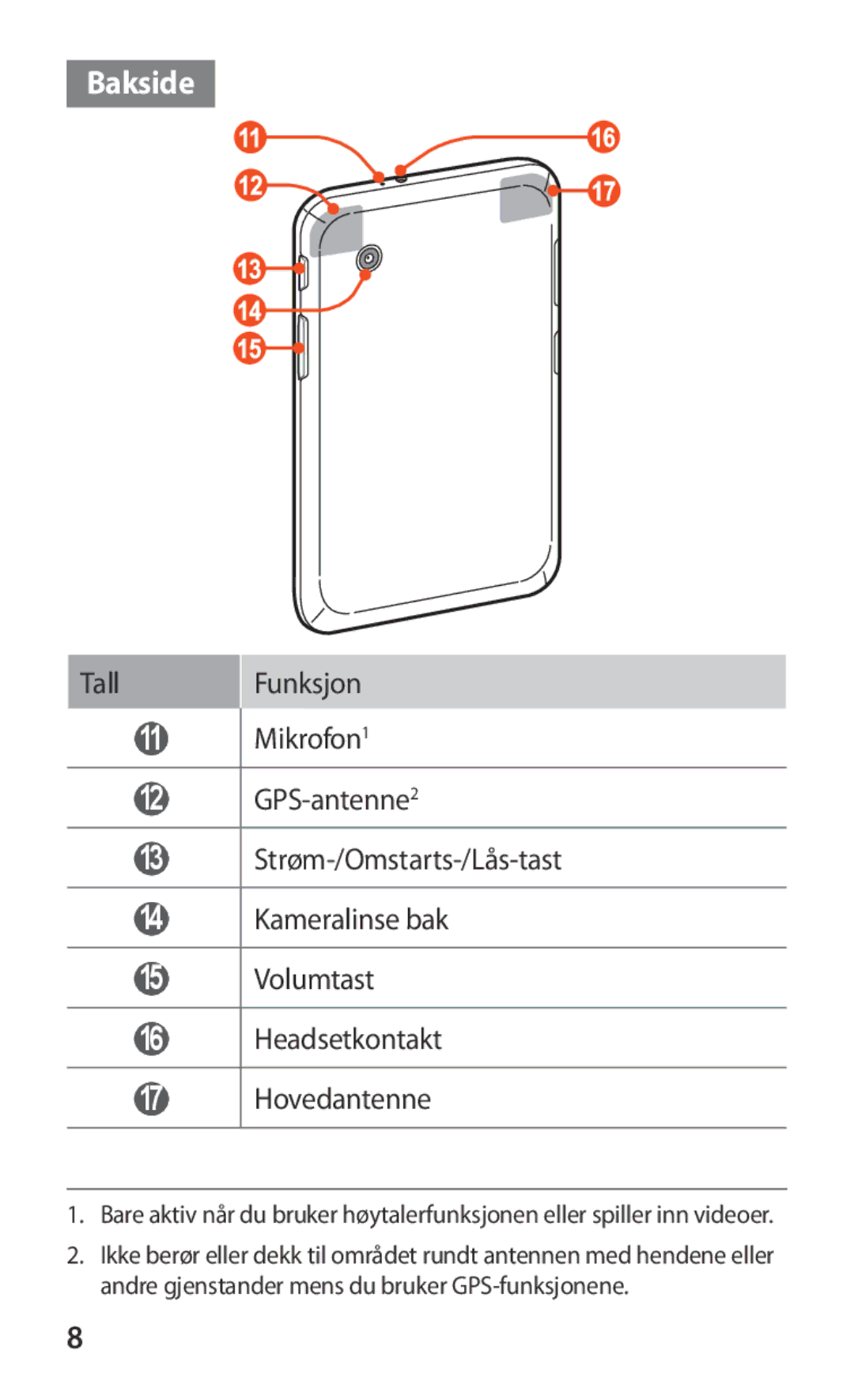 Samsung GT-P3100GRANEE, GT-P3100TSANEE, GT-P3100ZWANEE manual Tall Funksjon Mikrofon1 